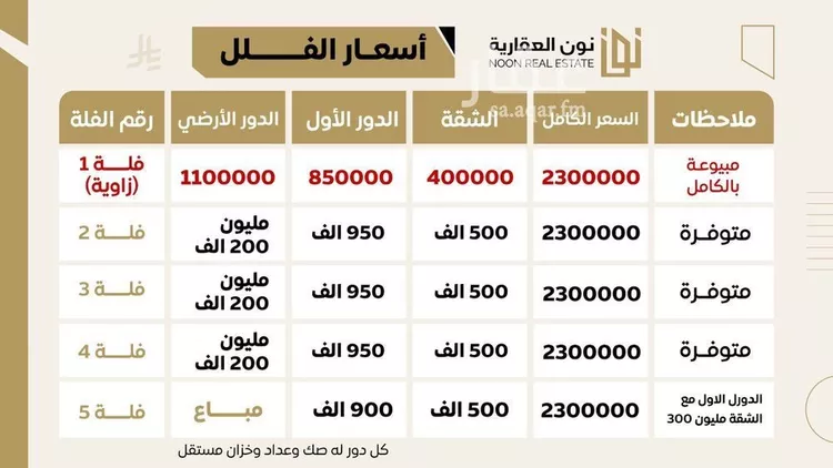 فيلا للبيع في شارع حنظلة, حي البيان, مدينة الرياض, منطقة الرياض صورة 5