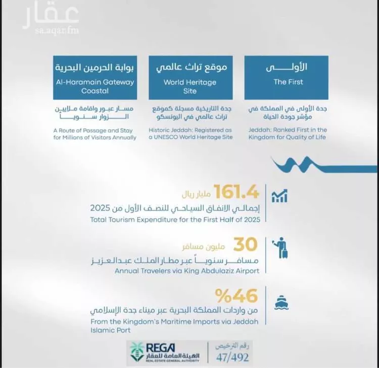 شقة للبيع في شارع رافع الاشجعي , حي أبحر الجنوبية, مدينة جدة, منطقة مكة المكرمة صورة 3