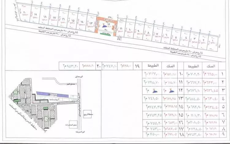 Land for Sale in Abha As Sarawat