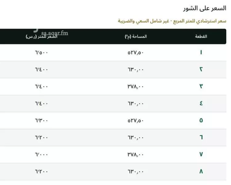 أرض للبيع في شارع عبدالباسط الظاهري, حي النرجس, مدينة الرياض, منطقة الرياض صورة 3