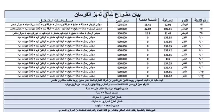 شقة للبيع في شارع ديراب الفرعي, حي المروة, مدينة الرياض, منطقة الرياض