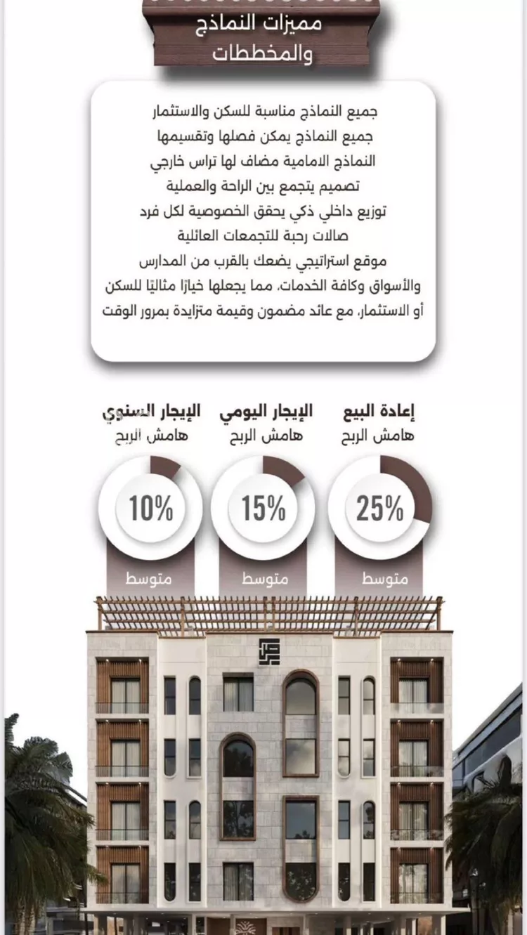 شقة للبيع في شارع اسيد بن الاخنس, حي النعيم, مدينة جدة, منطقة مكة المكرمة