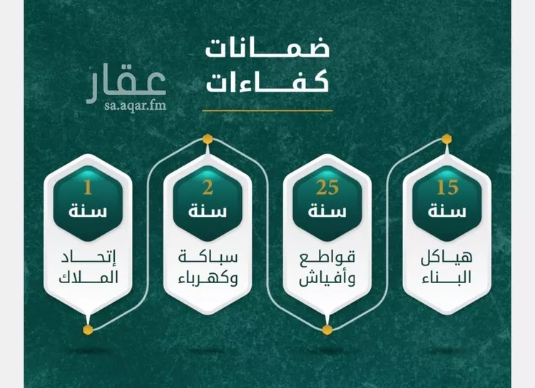 شقة للبيع في شارع ابو طرفه الكندي, حي النعيم, مدينة جدة, منطقة مكة المكرمة صورة 2
