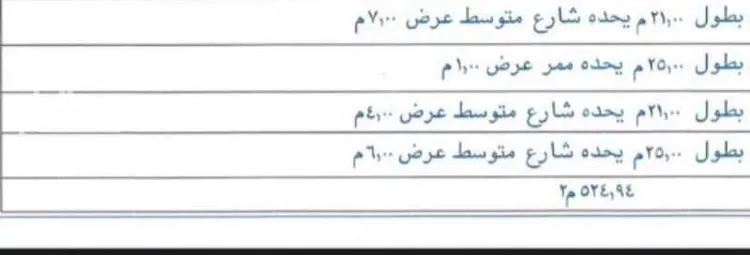 أرض للبيع في شارع ج2 111 ، حي بحرة ، جدة ، بحرة صورة 4