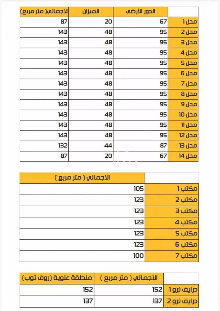مكتب تجاري للإيجار في شارع الموعظه, حي الزهراء, مدينة القطيف, المنطقة الشرقية صورة 5