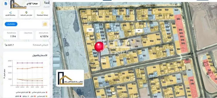 أرض للبيع في شارع إبراهيم بن إسحاق, حي أحد1, مدينة الاحساء, المنطقة الشرقية