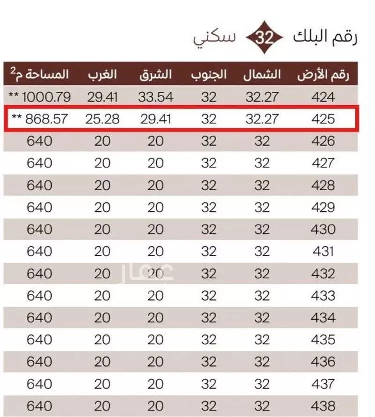 Land for Sale in Dammam Al Matar صورة 3