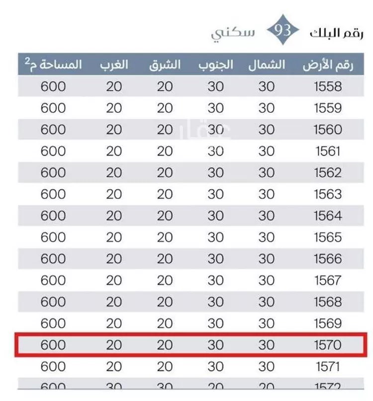 Land for Sale in Dammam Al Matar صورة 3