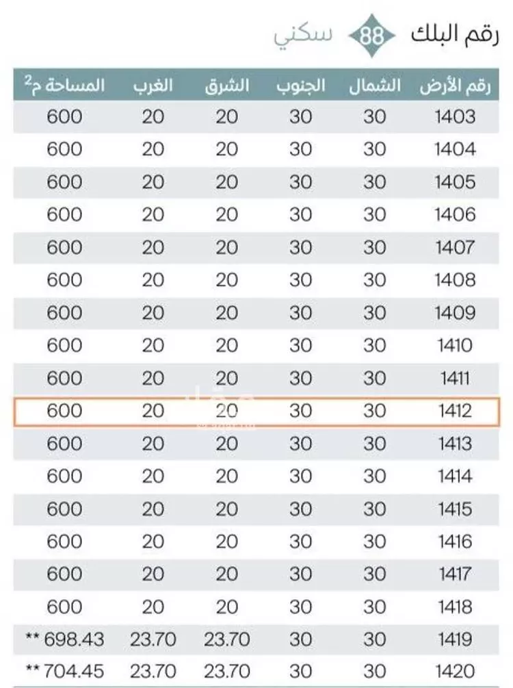 أرض للبيع في شارع احمد بن السقاء, حي المطار, مدينة الدمام, المنطقة الشرقية صورة 3