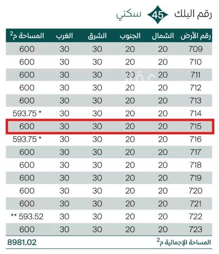Land for Sale in Dammam Al Matar صورة 3
