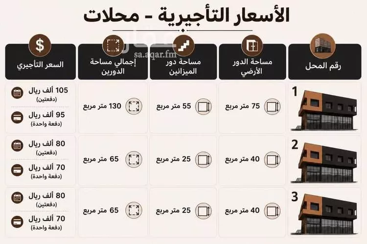Shop for Rent in Jeddah Az Zomorod