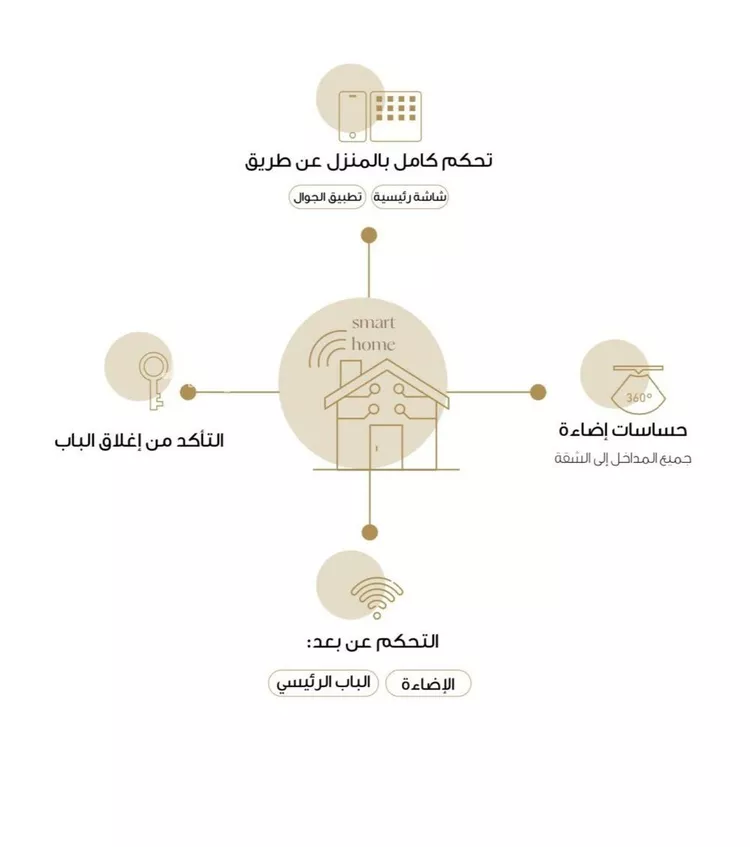 شقة للإيجار في شارع خالد بن العاص, حي النرجس, مدينة الرياض, منطقة الرياض صورة 4
