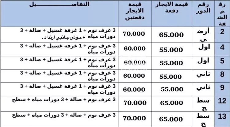 شقة للإيجار في شارع ابن سينا, حي العارض, مدينة الرياض, منطقة الرياض 7
