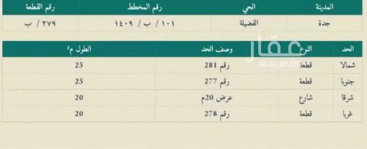 أرض للبيع في شارع مريم بنت أبي جعفر الطبرية ، حي الفضيلة ، جدة ، جدة