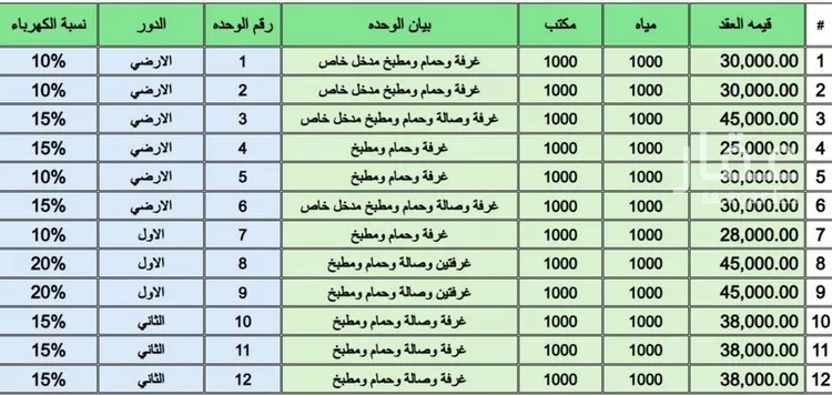 شقة للإيجار في شارع رقم 40, حي العليا, مدينة الرياض, منطقة الرياض صورة 4