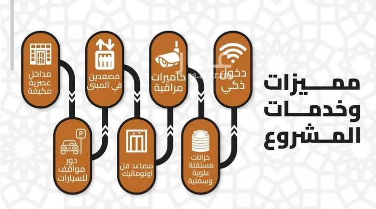 شقة للبيع في شارع طريق الملك خالد, حي الجامعة, مدينة مكة المكرمة, منطقة مكة المكرمة 16