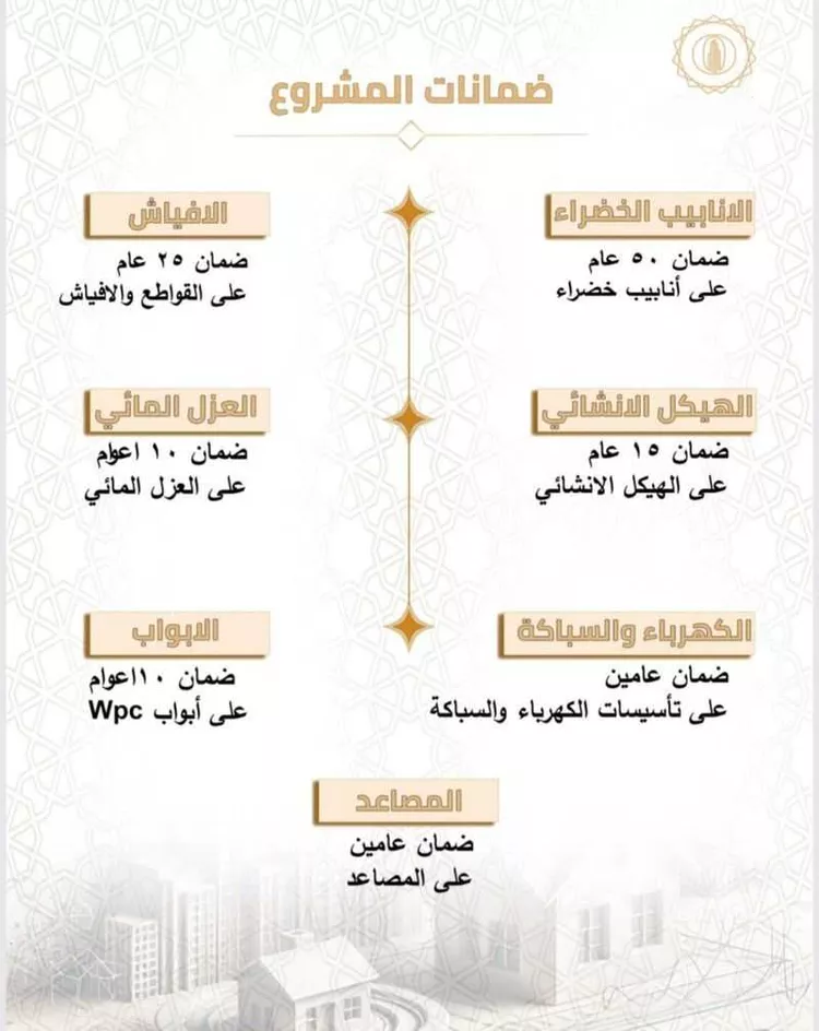 Apartment for Sale in Mecca Batha Quraysh 6