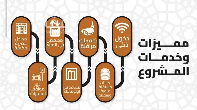 شقة للبيع في شارع الريم, حي الجامعة, مدينة مكة المكرمة, منطقة مكة المكرمة صورة 4