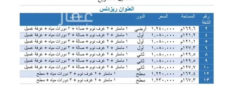 شقة للبيع في شارع الحوافظ, حي العارض, مدينة الرياض, منطقة الرياض صورة 5