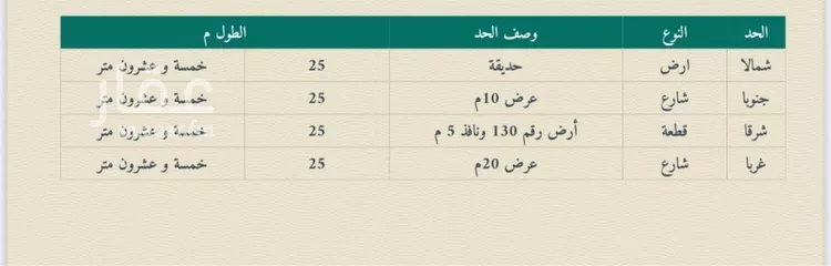 أرض للبيع في مدينة عشيرة سدير, منطقة الرياض صورة 2