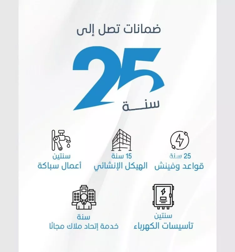 شقة للبيع في شارع الملك الصالح ايوب ابن الكامل, حي الرويس, مدينة جدة, منطقة مكة المكرمة صورة 3