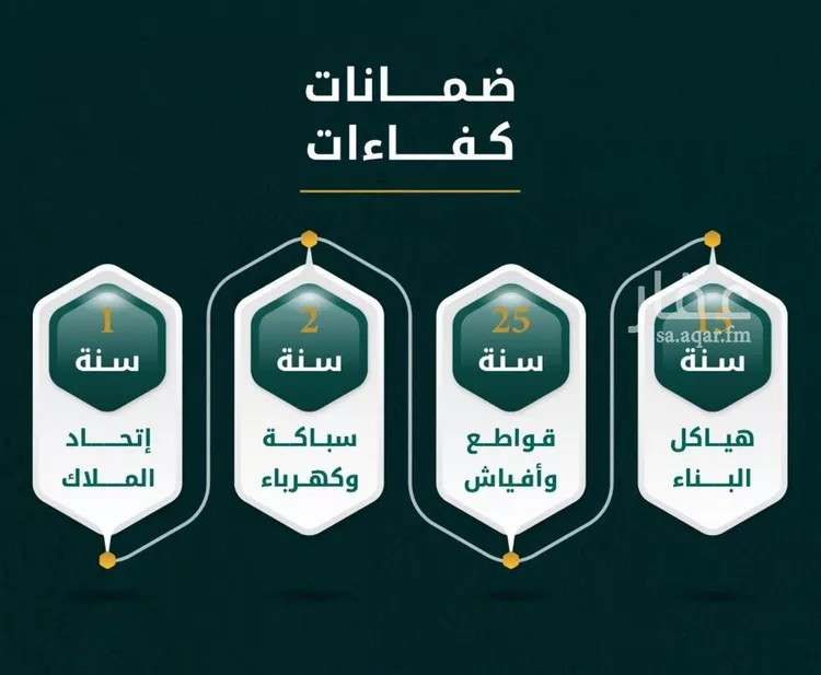 شقة للبيع في شارع ابراهيم ادهم, حي الحمراء, مدينة جدة, منطقة مكة المكرمة صورة 2