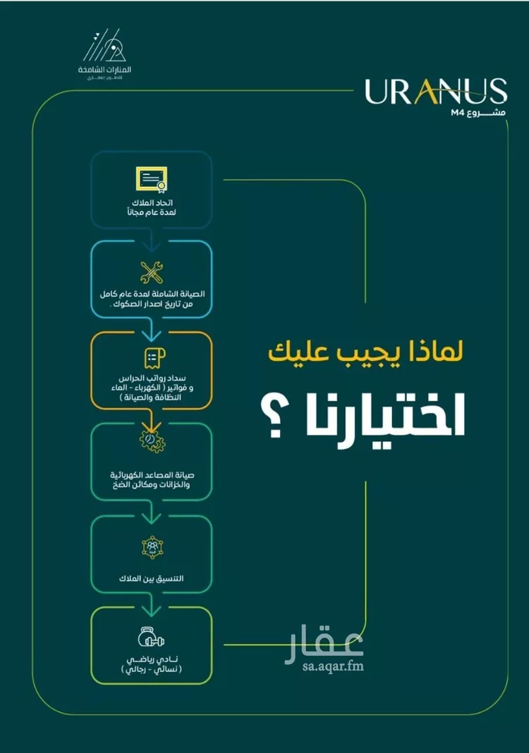 شقة للبيع في شارع عبيد بن ابي مريم, حي الريان, مدينة جدة, منطقة مكة المكرمة صورة 2