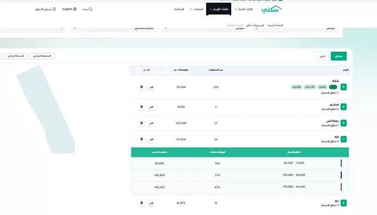 أرض للبيع في شارع أبي إسحاق الحمزي, حي المرجان, مدينة الرياض, منطقة الرياض 4
