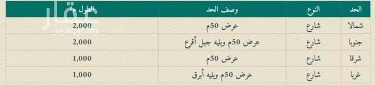 Land for Sale in As Sulayyil Az Zahrah