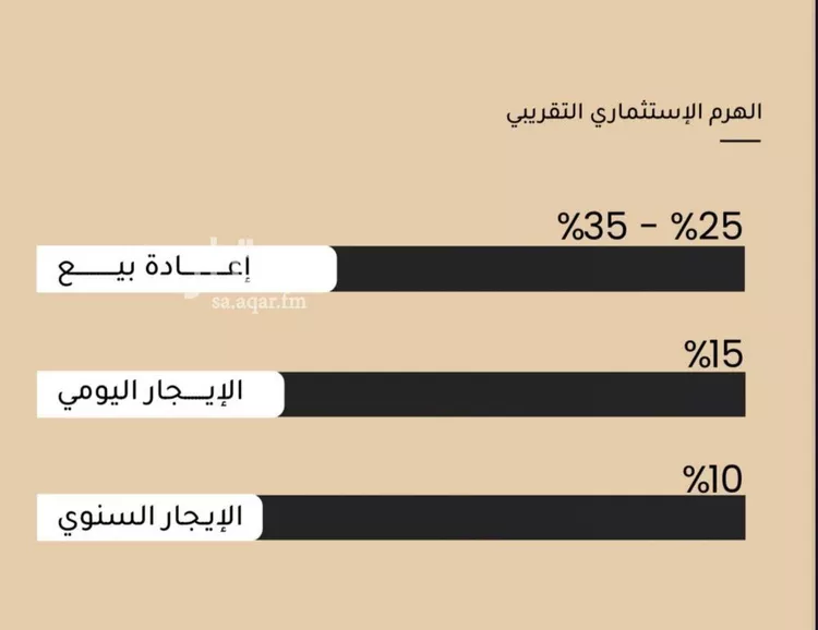 شقة للبيع في شارع الأنهار, حي مشرفة, مدينة جدة, منطقة مكة المكرمة صورة 3