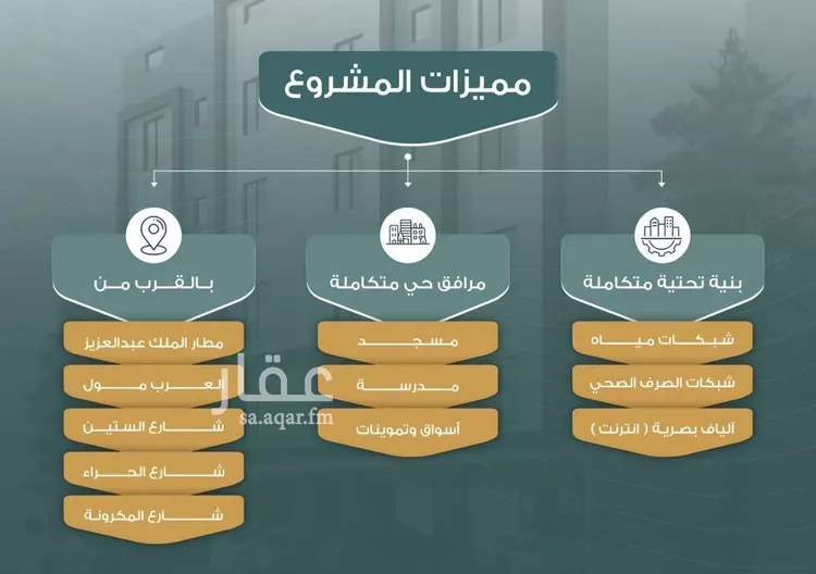 شقة للبيع في شارع العكرش, حي النزهة, مدينة جدة, منطقة مكة المكرمة صورة 2
