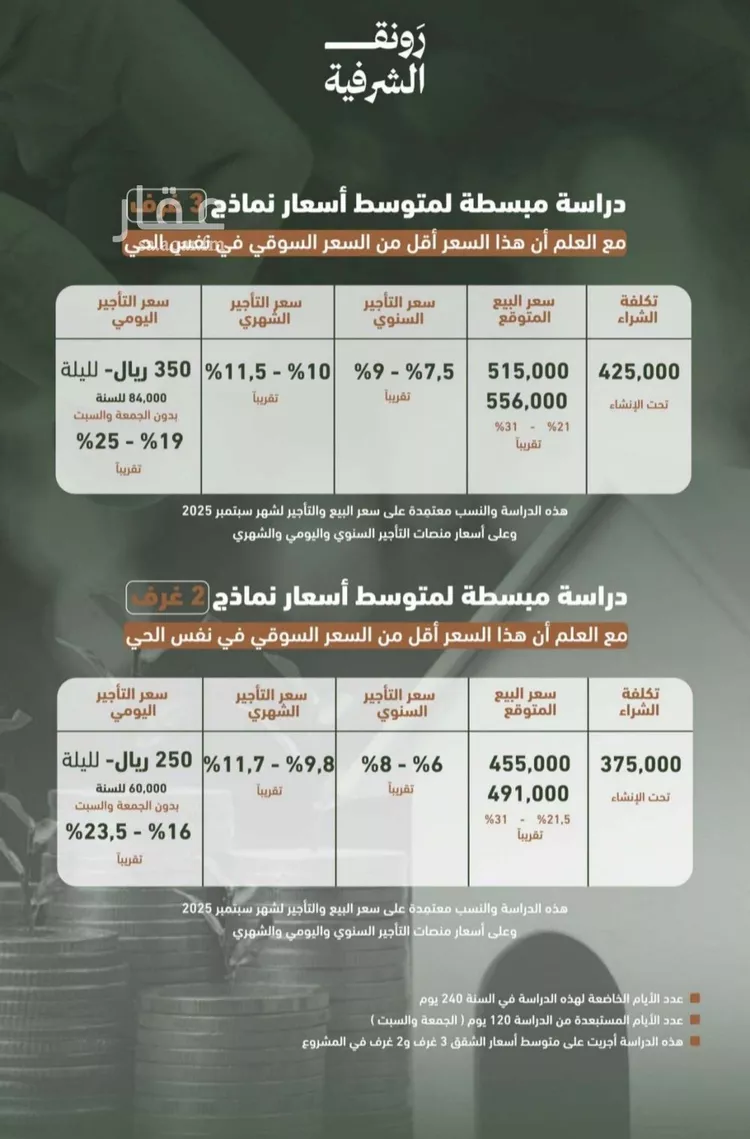 شقة للبيع في شارع حمزه بن عبدالمطلب, حي الشرفية, مدينة جدة, منطقة مكة المكرمة صورة 4