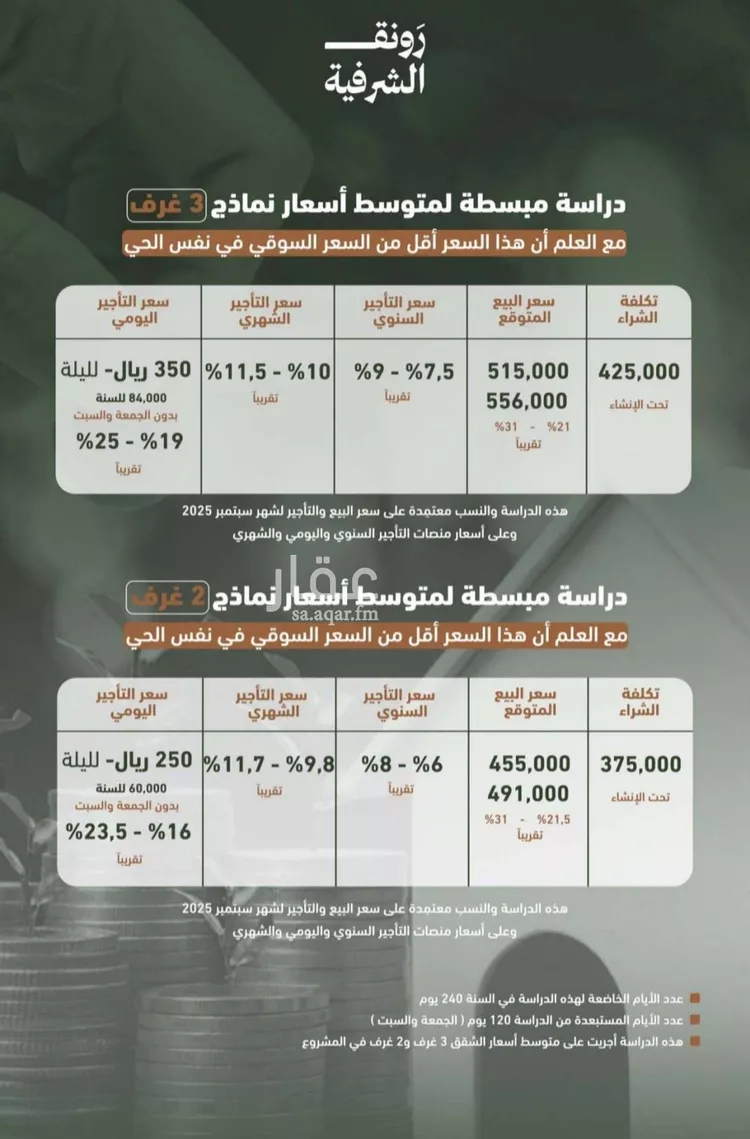 شقة للبيع في شارع حمزه بن عبدالمطلب, حي الشرفية, مدينة جدة, منطقة مكة المكرمة صورة 5