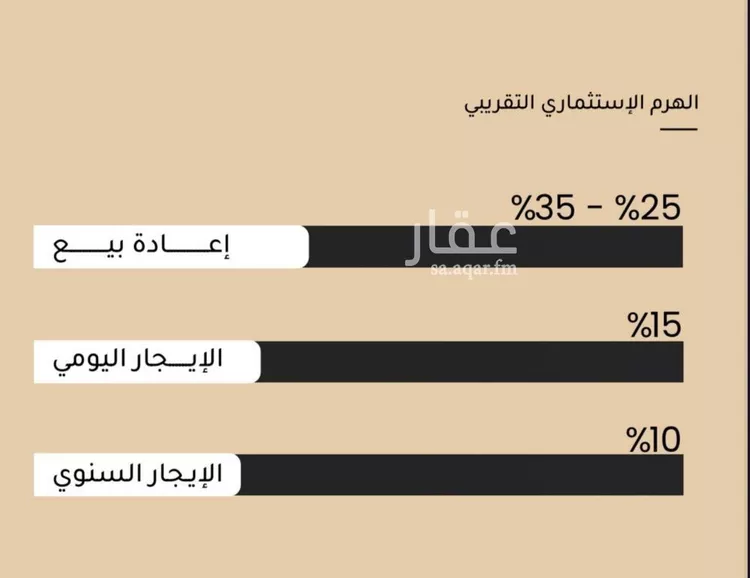 شقة للبيع في شارع الأنهار, حي مشرفة, مدينة جدة, منطقة مكة المكرمة صورة 3