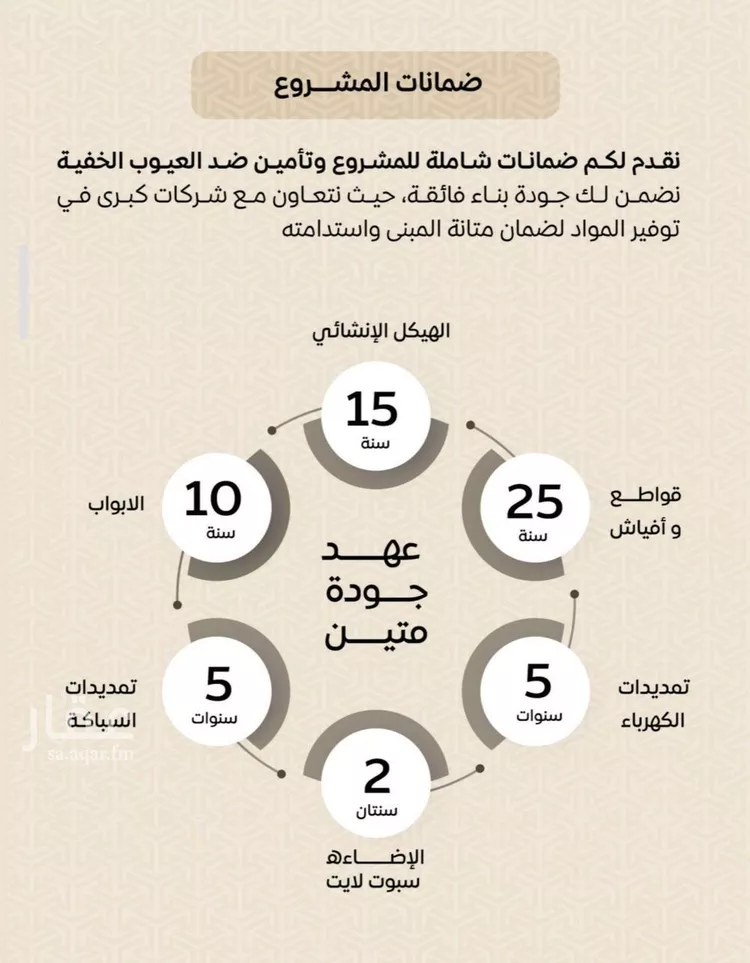 شقة للبيع في شارع عمر بن الحاجب, حي الريان, مدينة جدة, منطقة مكة المكرمة صورة 4