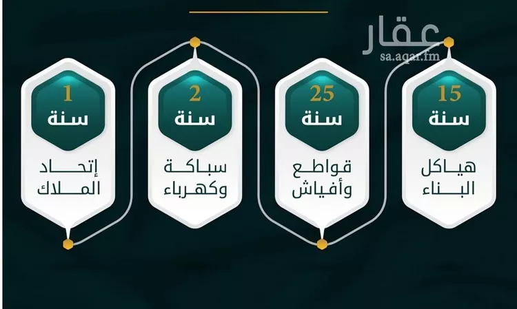 شقة للبيع في شارع الاسود, حي الثغر, مدينة جدة, منطقة مكة المكرمة صورة 5