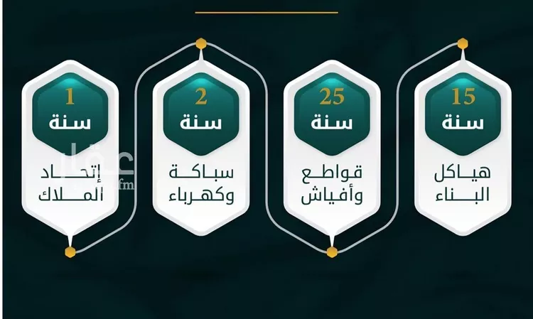 شقة للبيع في شارع الاسود, حي الثغر, مدينة جدة, منطقة مكة المكرمة صورة 5