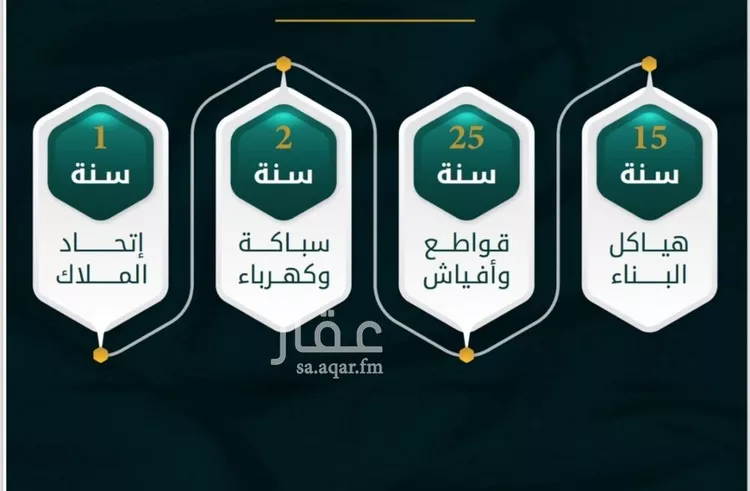 شقة للبيع في شارع الاسود, حي الثغر, مدينة جدة, منطقة مكة المكرمة صورة 3
