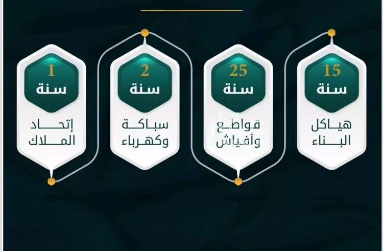 شقة للبيع في شارع الاسود, حي الثغر, مدينة جدة, منطقة مكة المكرمة صورة 3