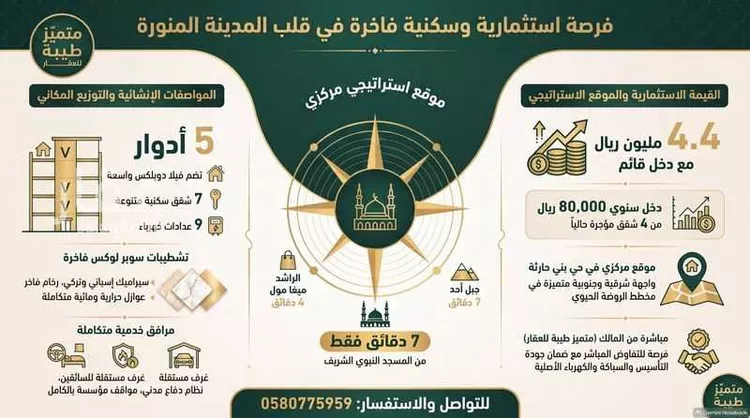 Building for Sale in Medina Bani Harithah صورة 4