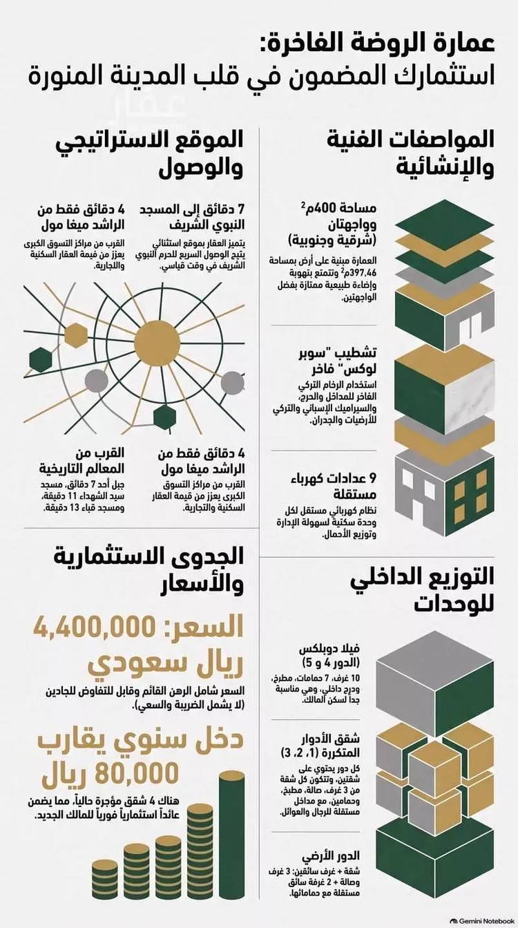 Building for Sale in Medina Bani Harithah صورة 3