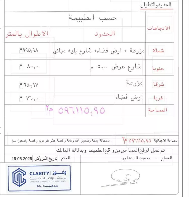 Land for Sale in Al Muzahimiyah Al Hada