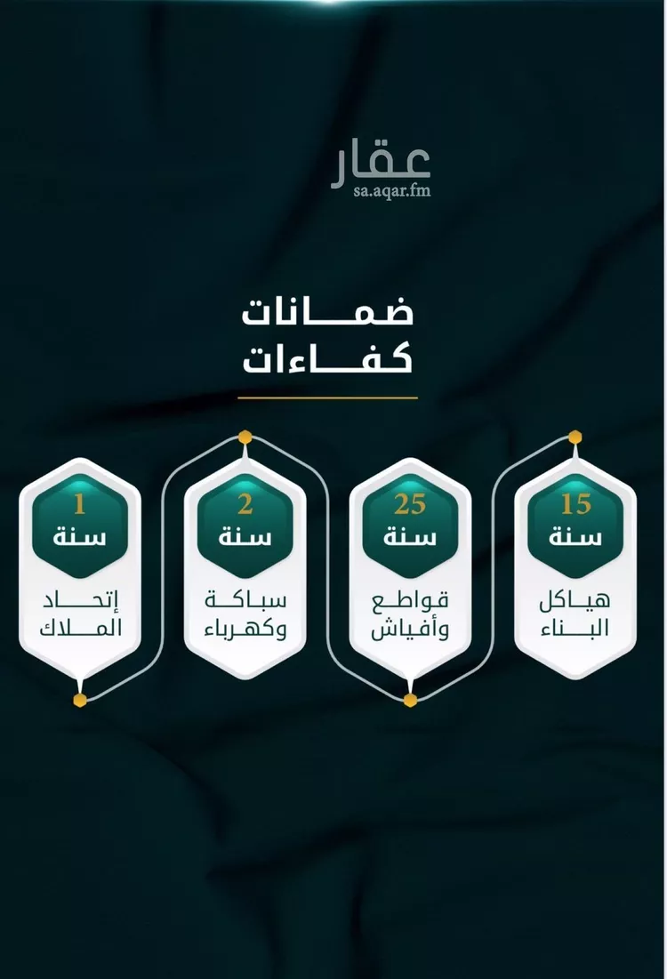 شقة للبيع في شارع الاسود, حي الثغر, مدينة جدة, منطقة مكة المكرمة صورة 2