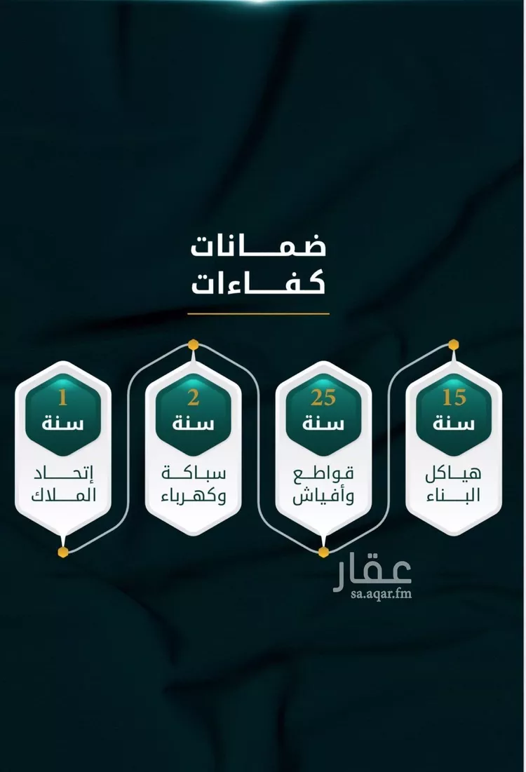 شقة للبيع في شارع الاسود, حي الثغر, مدينة جدة, منطقة مكة المكرمة صورة 2