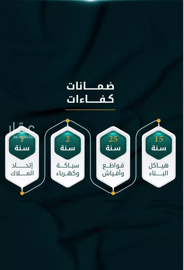 شقة للبيع في شارع الاسود, حي الثغر, مدينة جدة, منطقة مكة المكرمة صورة 2