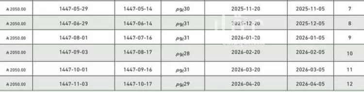 شقة للإيجار في شارع الأمير محمد بن سعود بن عبد العزيز ، حي القدس ، الرياض ، منطقة الرياض