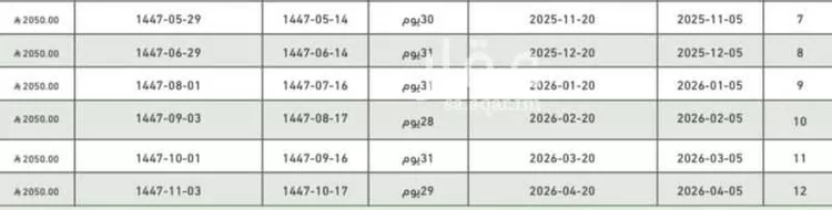 شقة للإيجار في شارع القطن ، حي القدس ، الرياض ، منطقة الرياض صورة 2