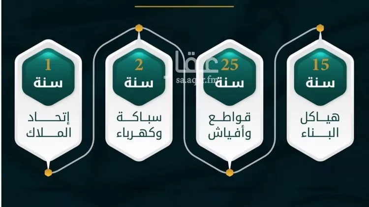شقة للبيع في شارع الاسود, حي الثغر, مدينة جدة, منطقة مكة المكرمة صورة 4
