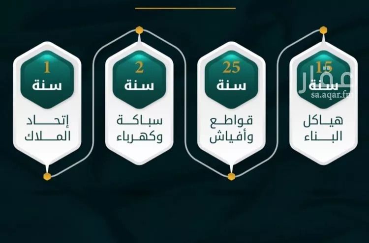 شقة للبيع في شارع الاسود, حي الثغر, مدينة جدة, منطقة مكة المكرمة صورة 2