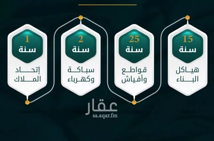 شقة للبيع في شارع الاسود, حي الثغر, مدينة جدة, منطقة مكة المكرمة صورة 3
